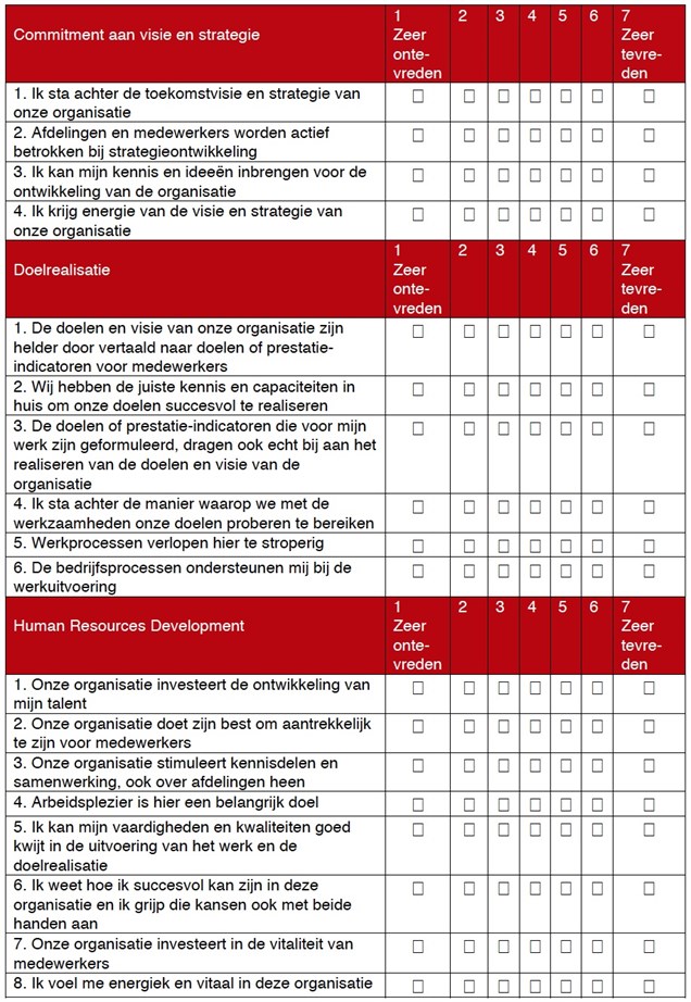 Voorbeeldvragen vitale organisaties