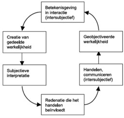 Betekenisgeving