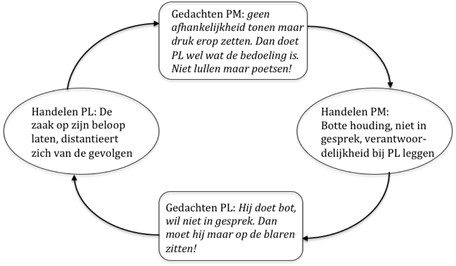 Niet lullen maar poetsen bij tegenvallers in projecten